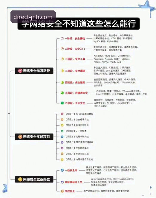 揭秘JNH平台官网使用技巧：你不知道的安全登录与高效操作真相